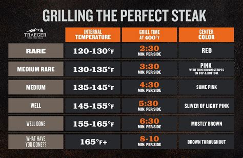 steak cooking times on gas grill